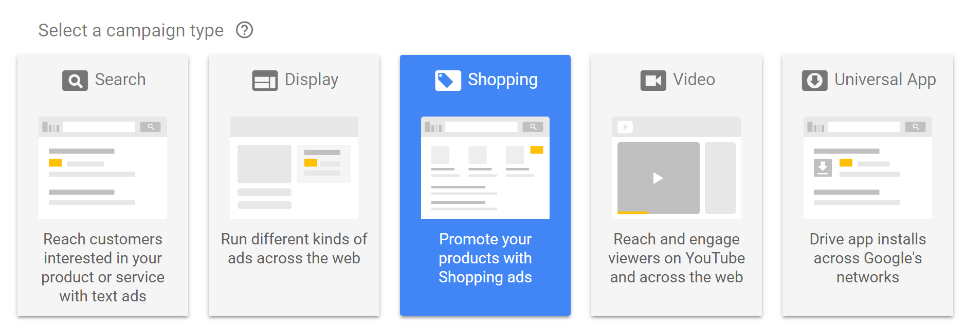 Google Shopping Ads, Google Shopping Ads: Află dacă e potrivit pentru afacerea ta